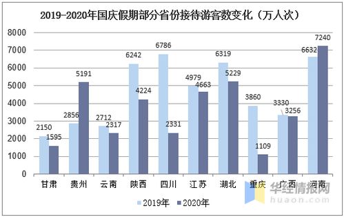 國慶黃金周國內(nèi)旅游業(yè)強勁復(fù)蘇，消費市場活力凸顯