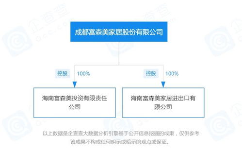 富森美加速布局海南 一周內(nèi)成立兩家全資子公司，聚焦國內(nèi)貿(mào)易代理業(yè)務(wù)